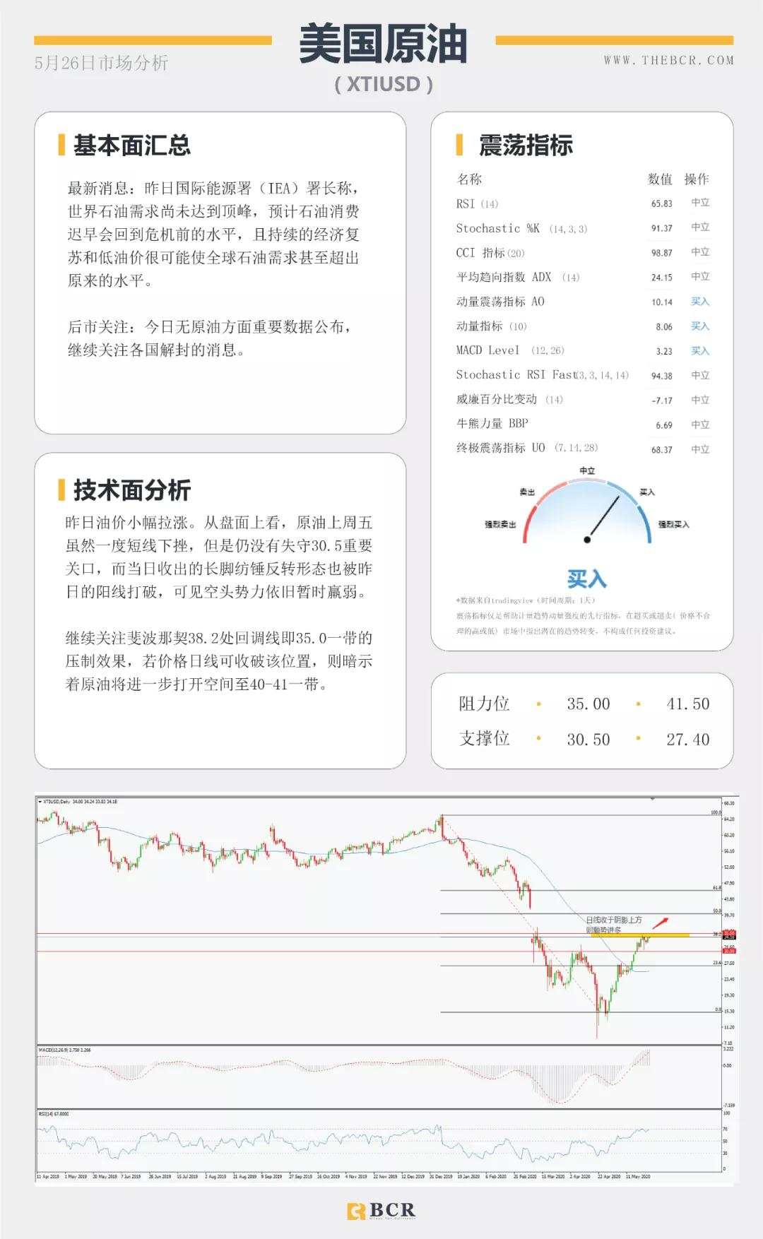 BCR5.26日货币、黄金、原油市场分析