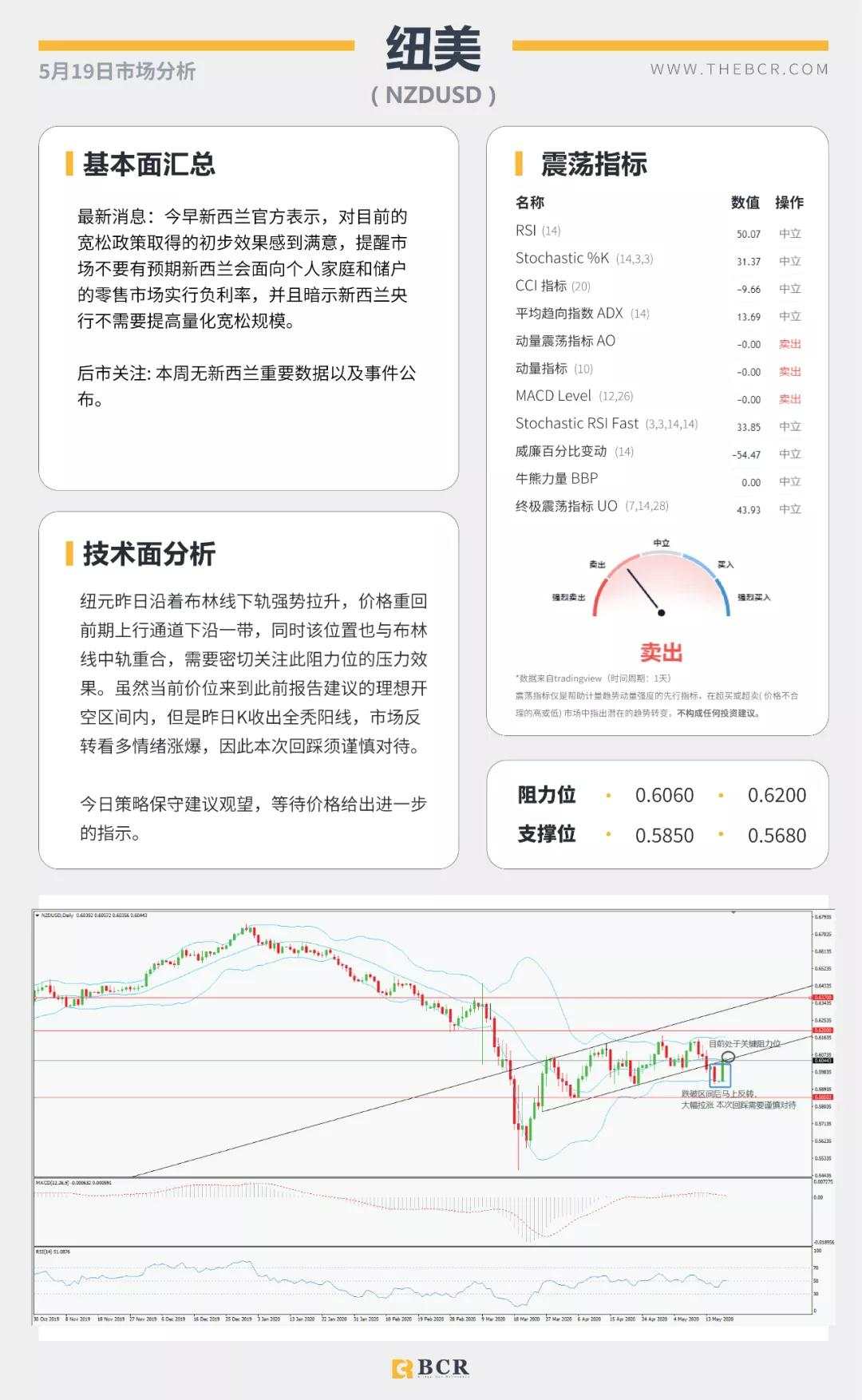 BCR5.19日货币、黄金、原油市场分析