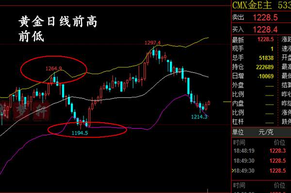 梦轩：10年投资经验教你精准找支撑阻力位！学会闭眼都能挣钱！