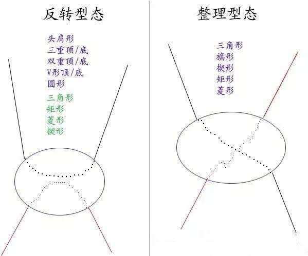 恒指李阳，做恒指要牢记这些形态