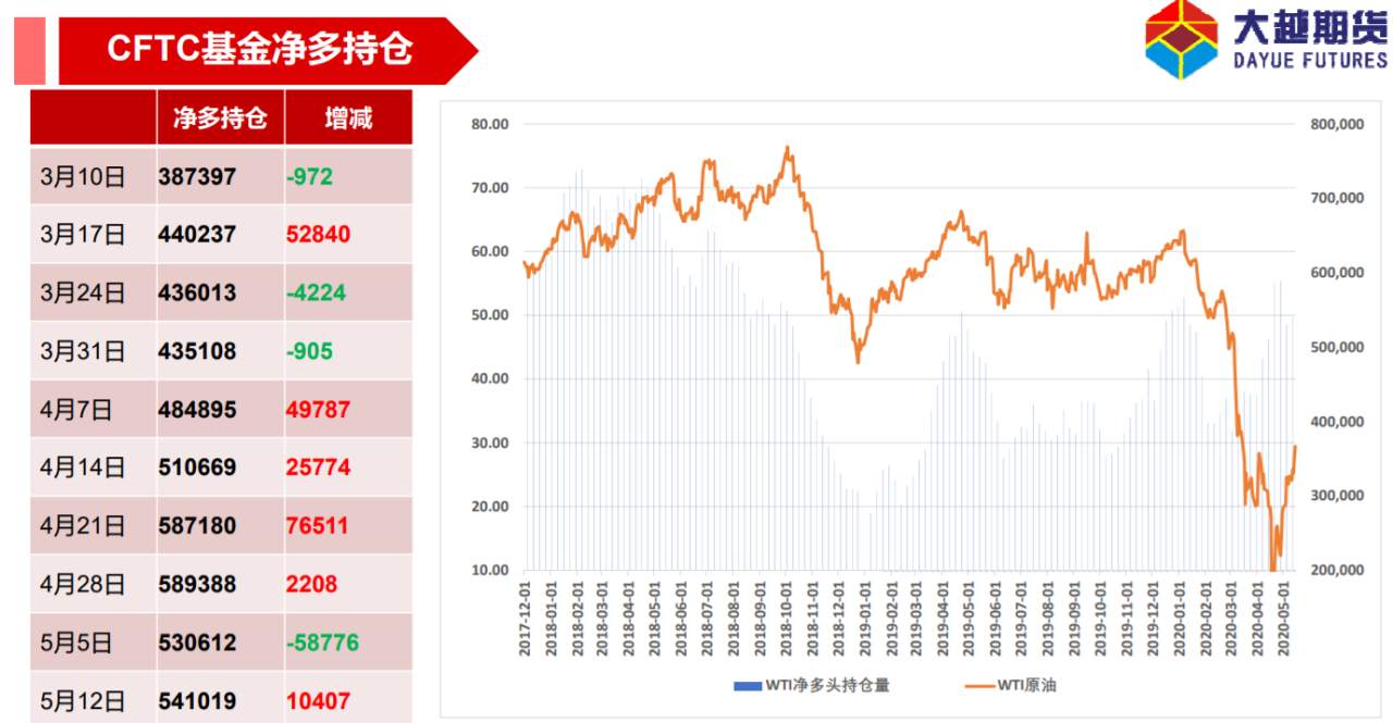 突发，今早原油暴跌，原因在这里