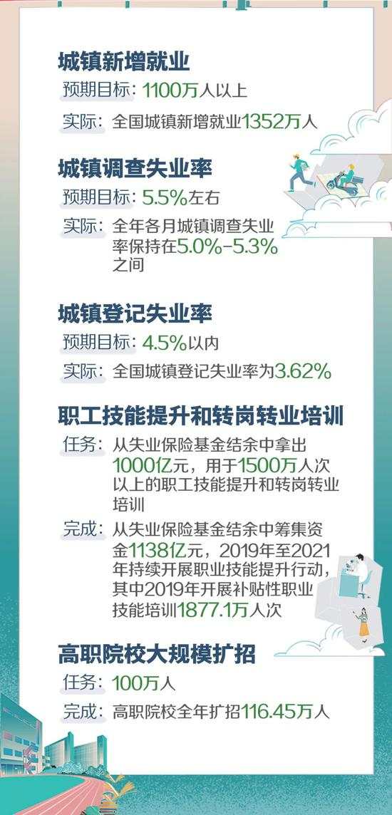 2019年《政府工作报告》量化指标任务落实情况