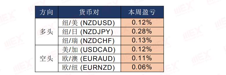 MEXGroup：每日快讯丨脱欧不确定继续施压英镑，避险情绪上升支撑黄金