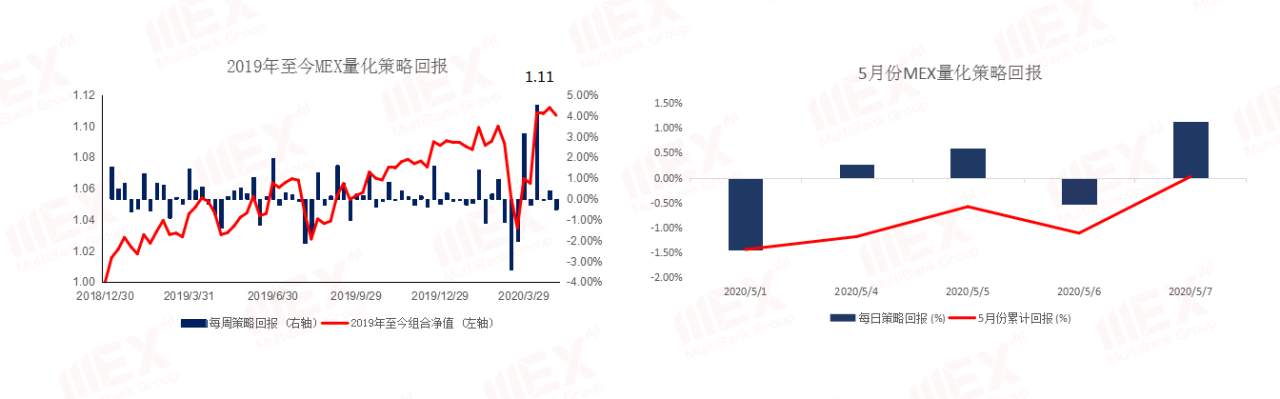MEXGroup：每日快讯丨非农公布在即，避险依然是头等大事