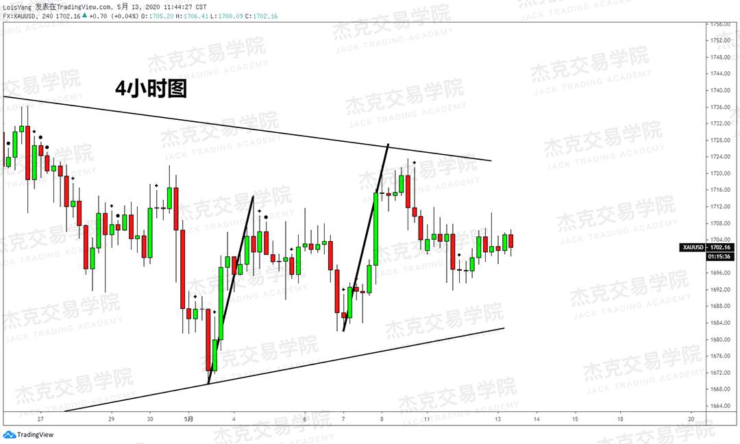 [5月13日策略] 黄金/原油/英镑/欧元/美日/澳元/标普/BTC/BCH