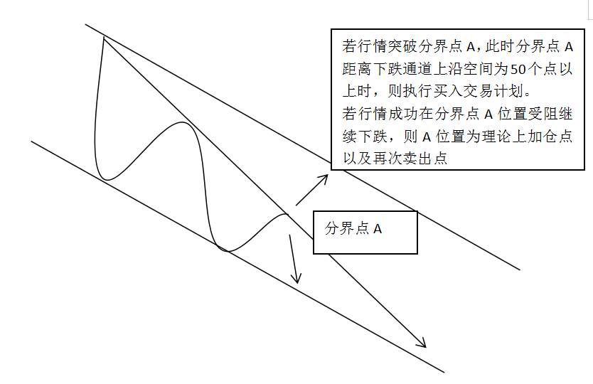 趋势通道法——这就是你们渴求的交易系统,拿走不谢