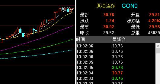 孙晨亮：5.18黄金原油周初连涨，日内警惕回踩确认