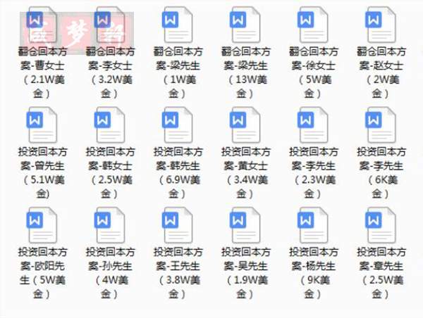 梦轩：炒黄金频繁亏损？一对一回本计划让你想亏都难！百人已受益