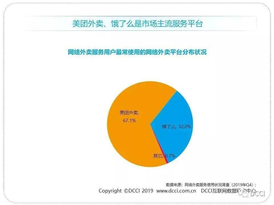 顺丰正式“杀入”外卖市场！美团、饿了么怕了吗？
