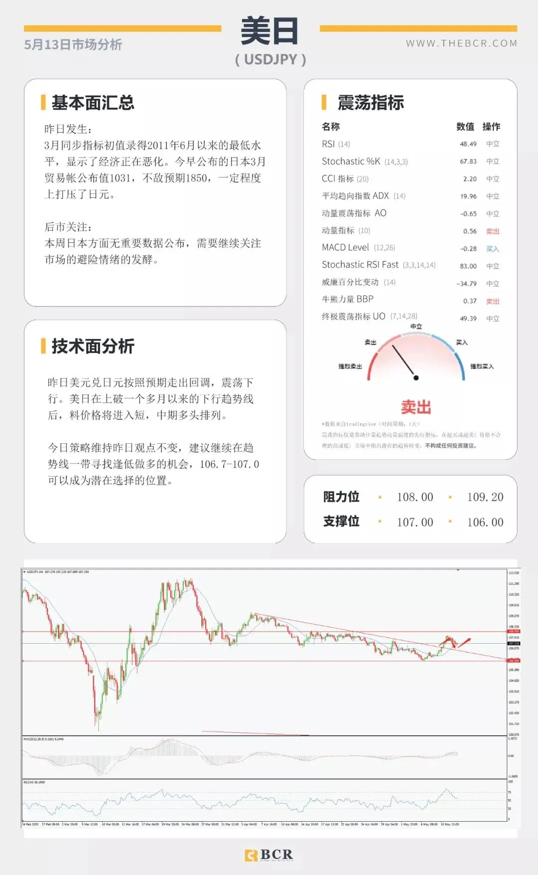 BCR5.13日货币、黄金、原油市场分析