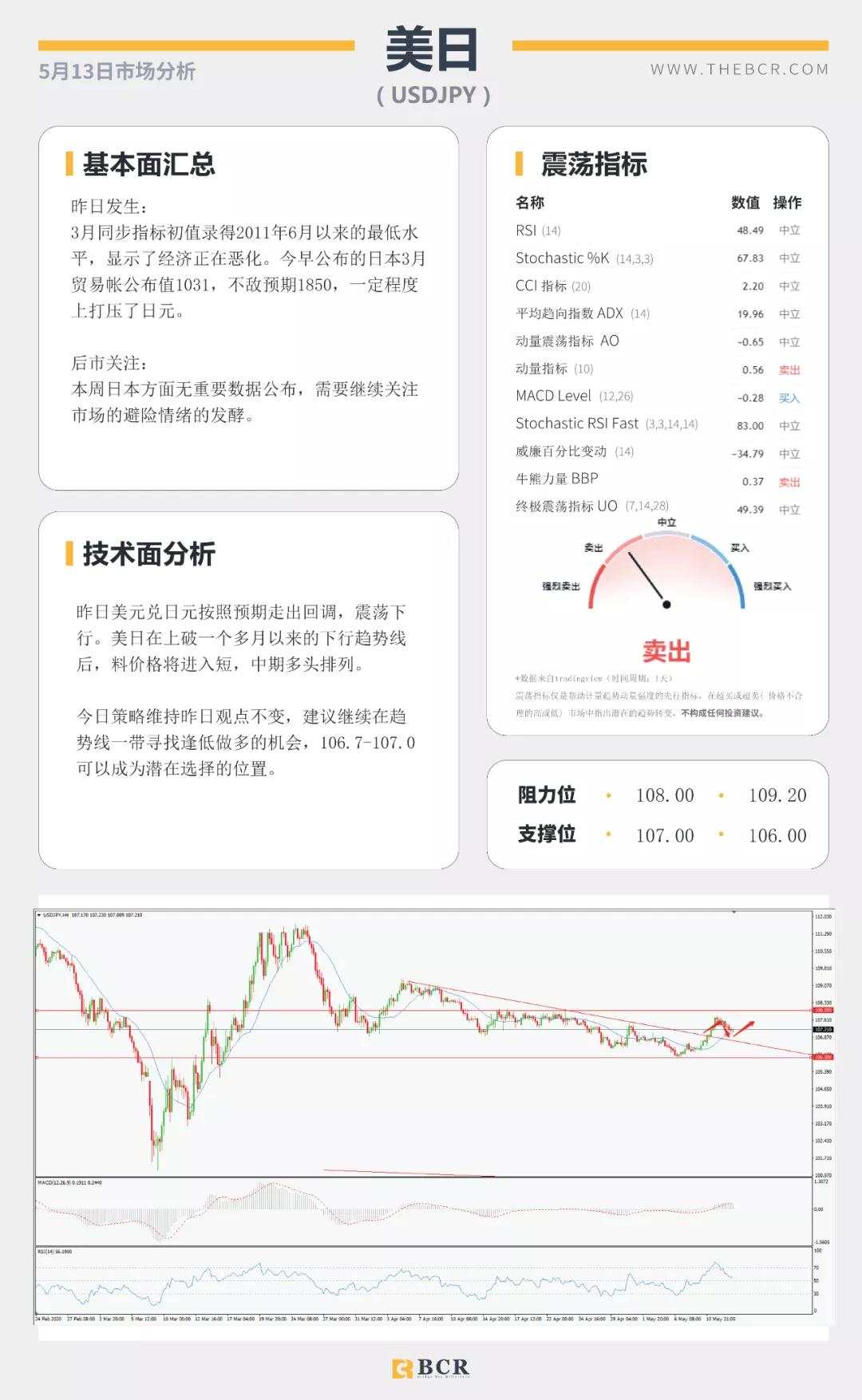 BCR5.13日货币、黄金、原油市场分析