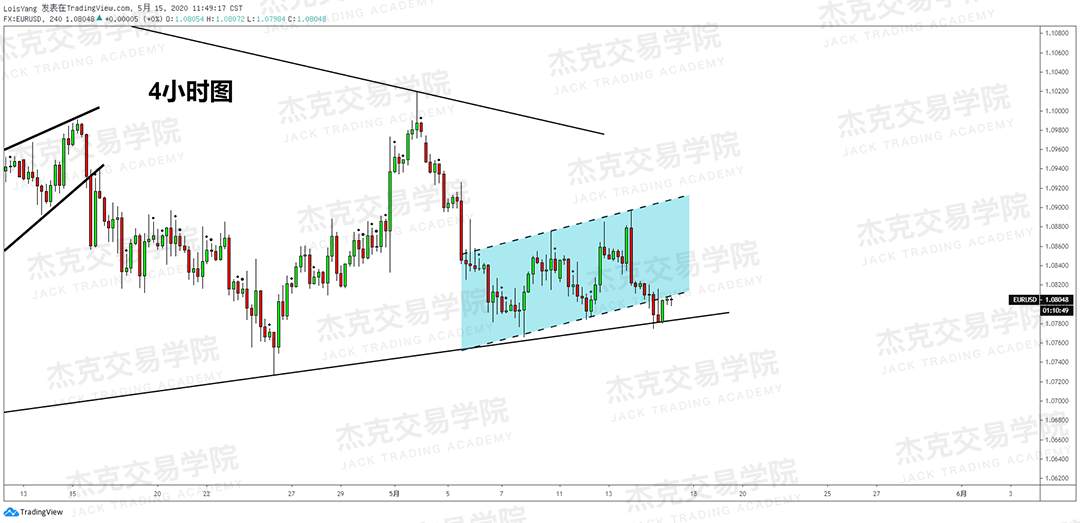 [5月15日策略] 黄金/原油/英镑/欧元/美日/澳元/标普/BTC/BCH