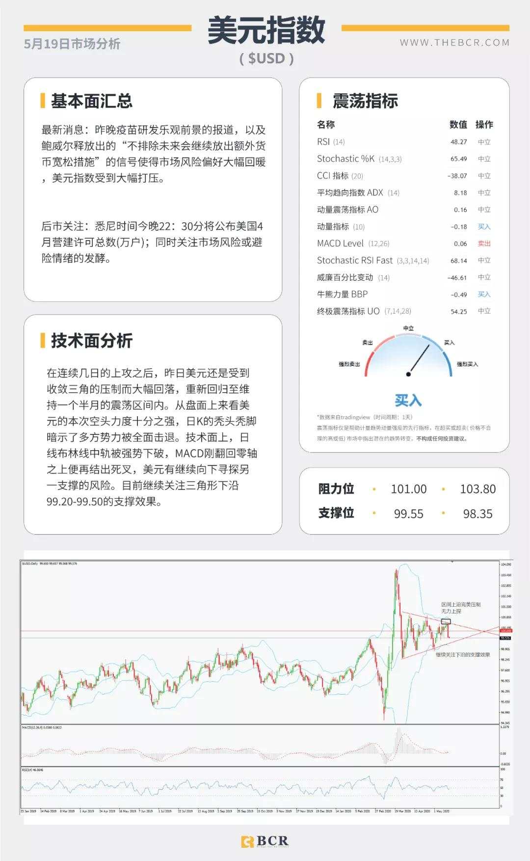 BCR5.19日货币、黄金、原油市场分析