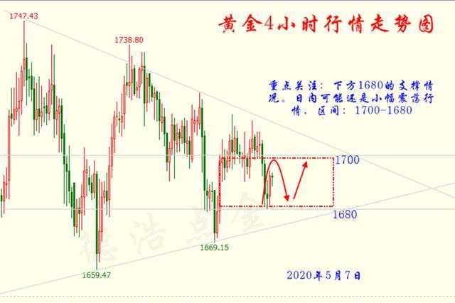 德浩点金：5.7美联储无限QE黄金或将持续走强