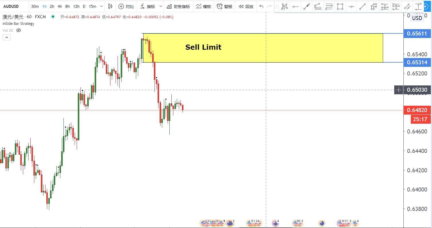 日内Trader Plan分享（第一天）