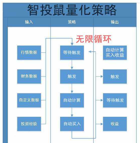 指以 海选 利用计算机 投资决策 历史数据 数学模型