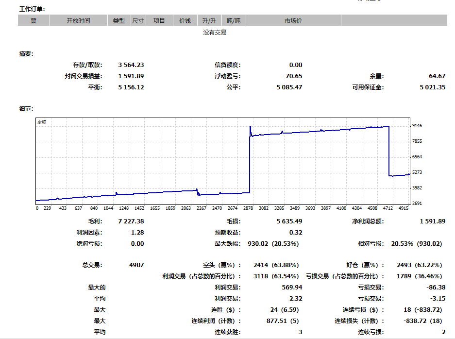 实盘 结单 入金 出金 程序化 策略