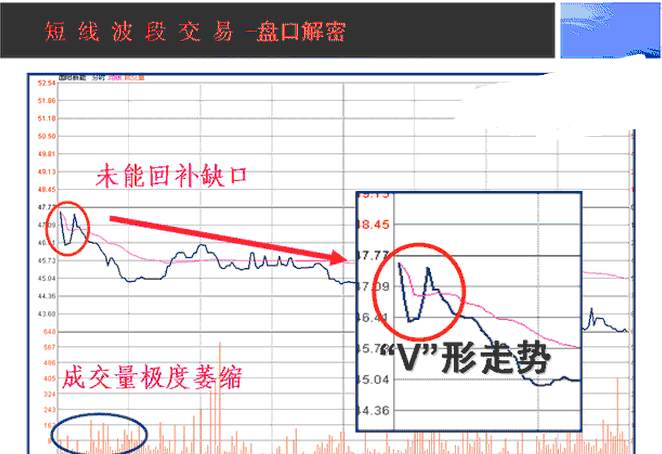 中国股市：真正赚钱的人，都是用这种“笨”方法操盘，恍然大悟