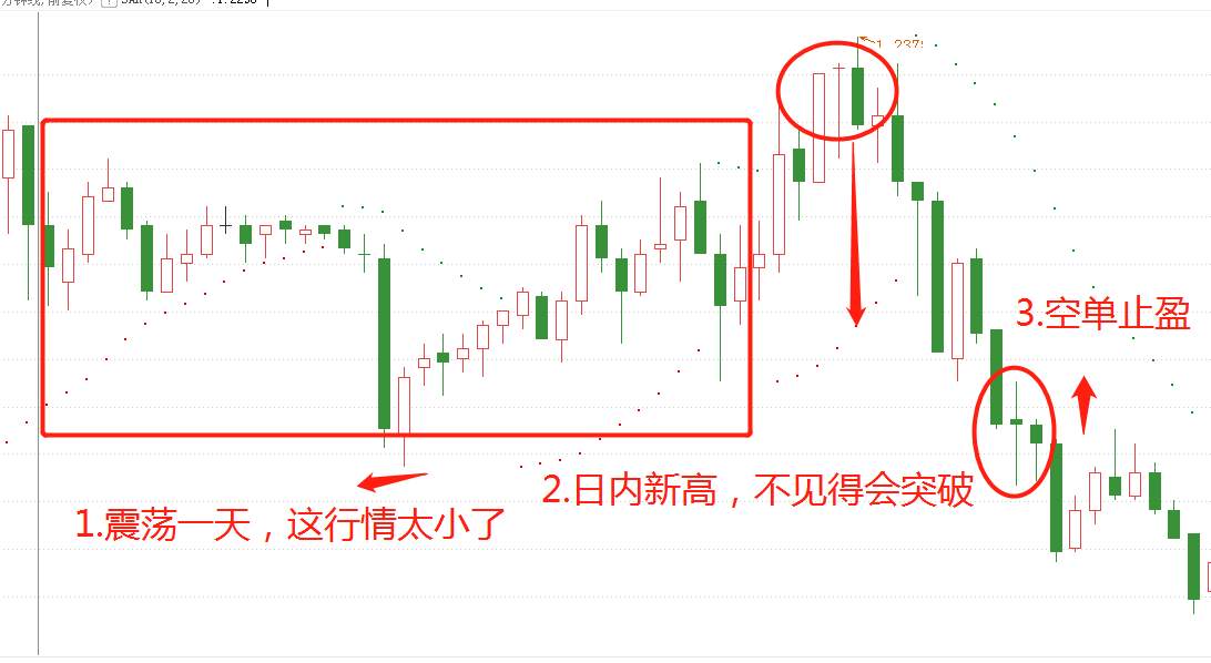 外汇交易日志第25天：越心急越需冷静，今日只盈利400美金