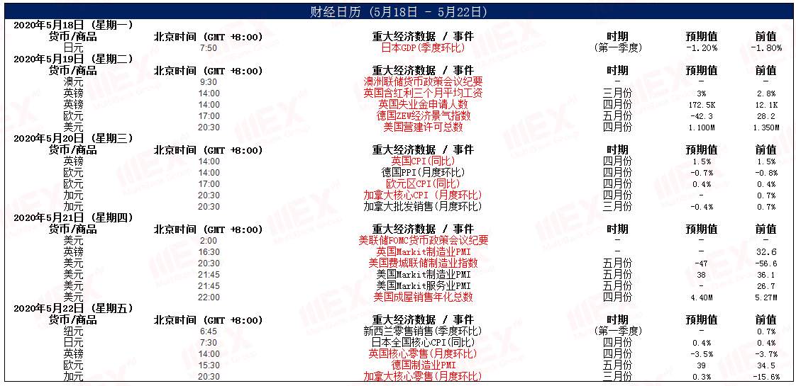 MEXGroup：每日快讯丨商品货币大涨，谨防欧系货币利多出尽
