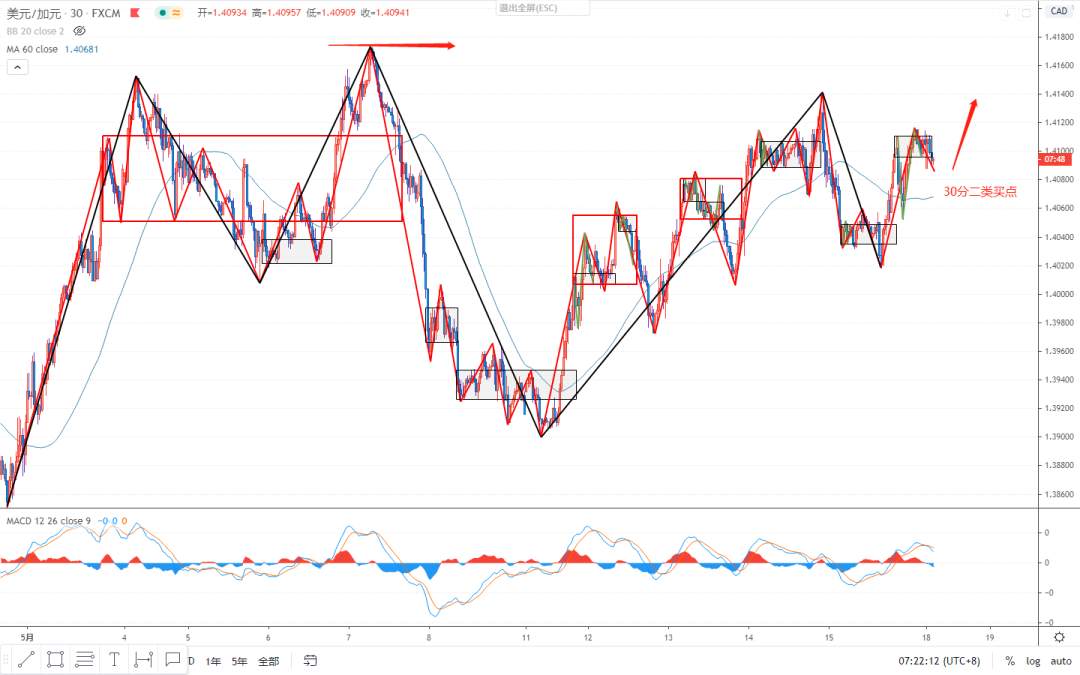 2020.05.18 缠论外汇分析