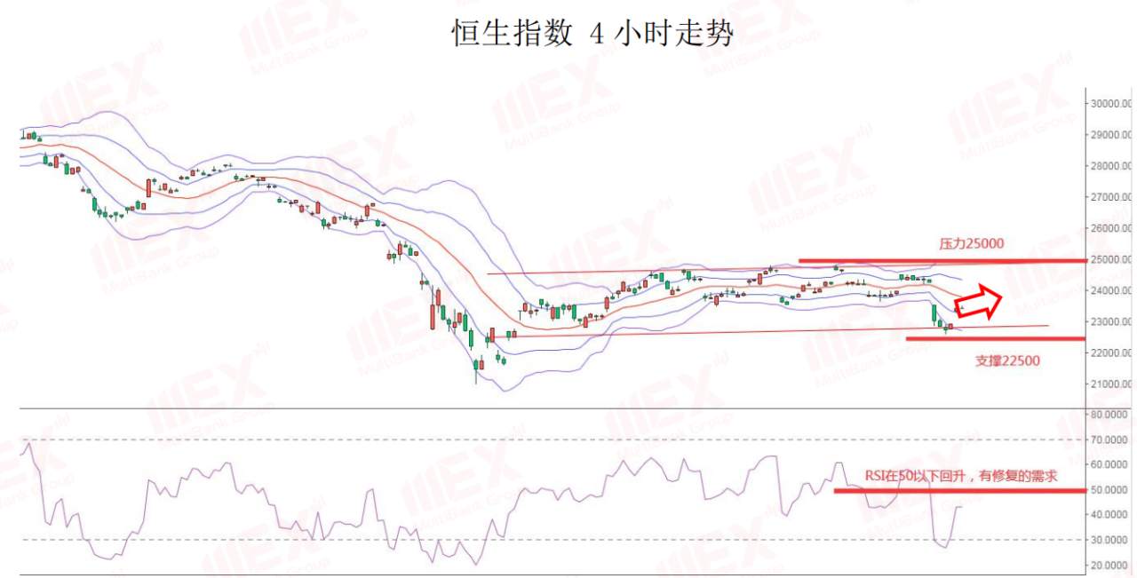 MEXGroup：每日快讯丨风险偏好回升，将继续利好商品货币