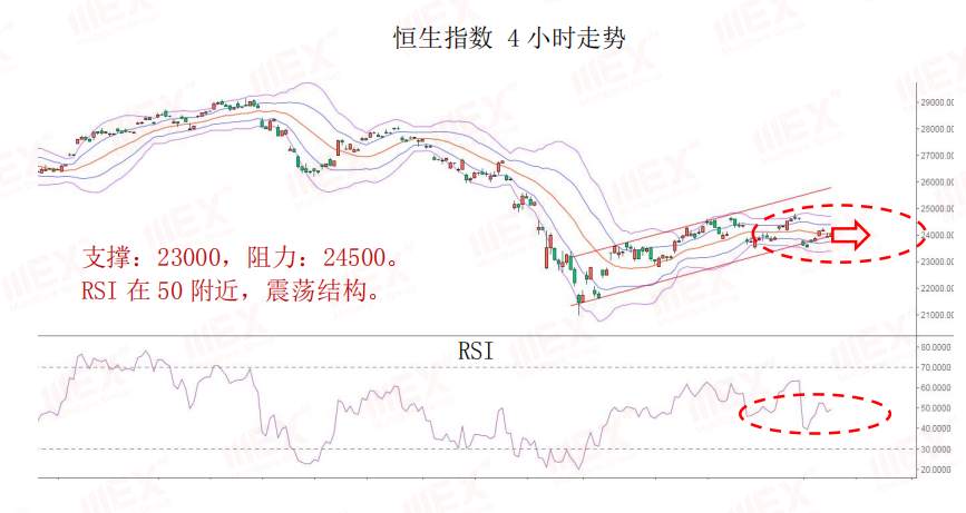 MEXGroup：每日快讯丨非农公布在即，避险依然是头等大事