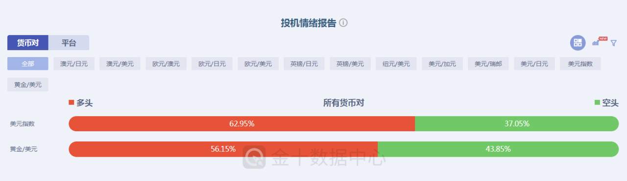 黄金关键支撑位，跌破多头危险！