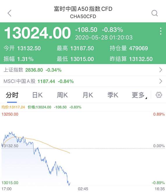 人民币汇率急跌500点，发生了什么？