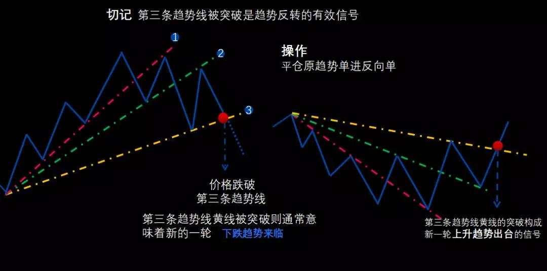 图解交易1.2 〡 趋势的应用（上）