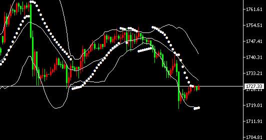 孙晨亮：5.22黄金原油走势分析丨通胀风险仍利多金价