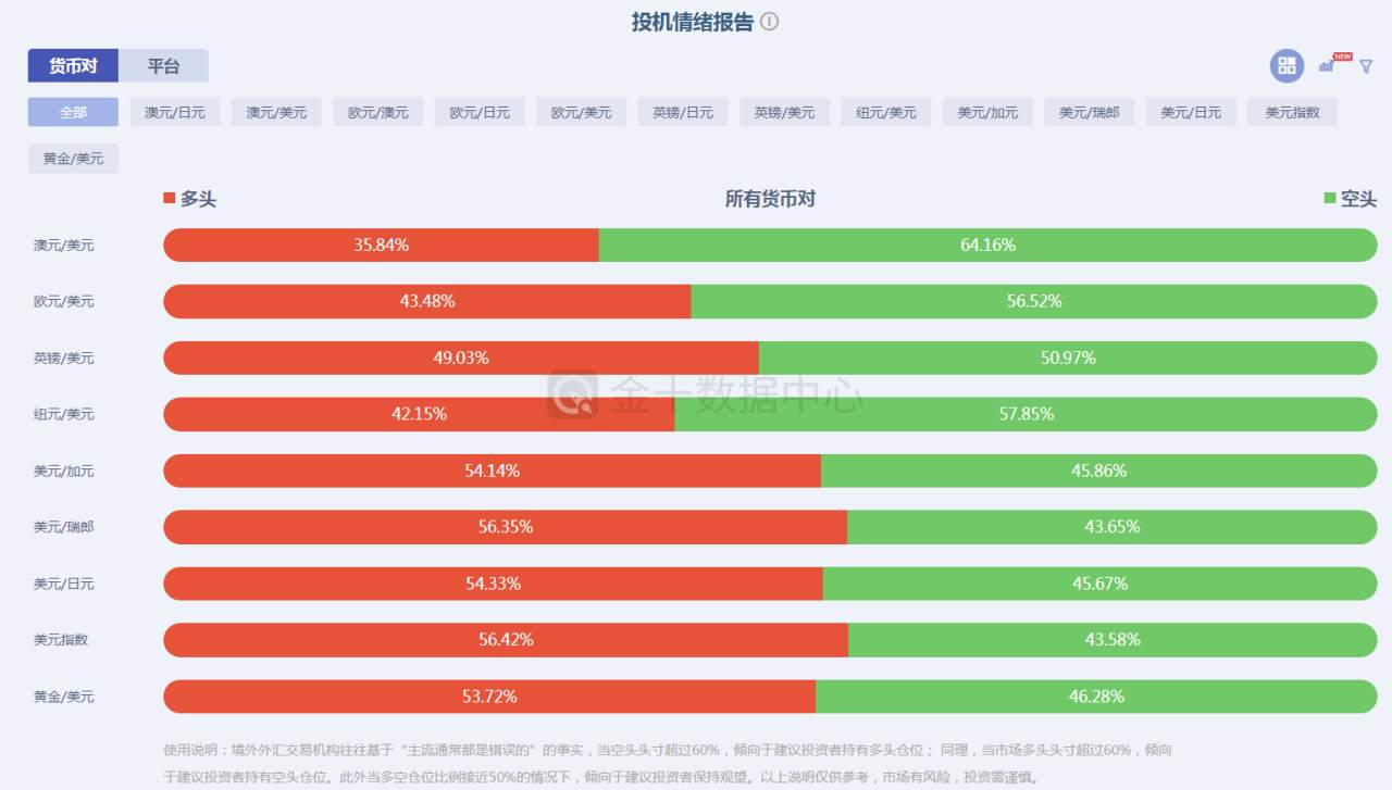 炒外汇必看：今日最新货币对报告及投行策略