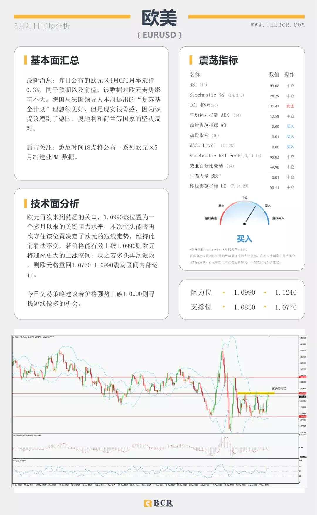 BCR5.21日货币、黄金、原油市场分析