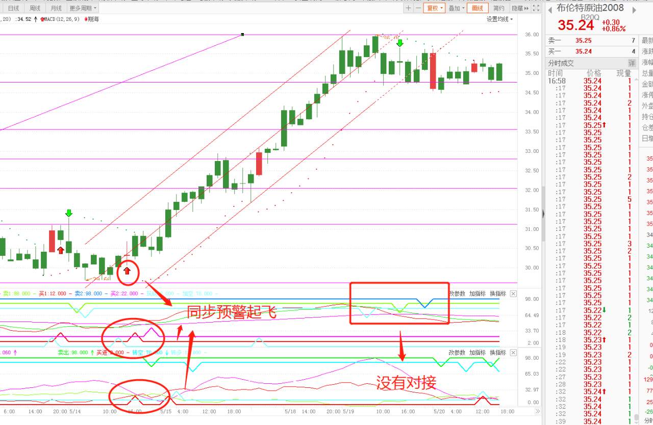瑞银：预计12月底布伦特原油价格43美元/桶
