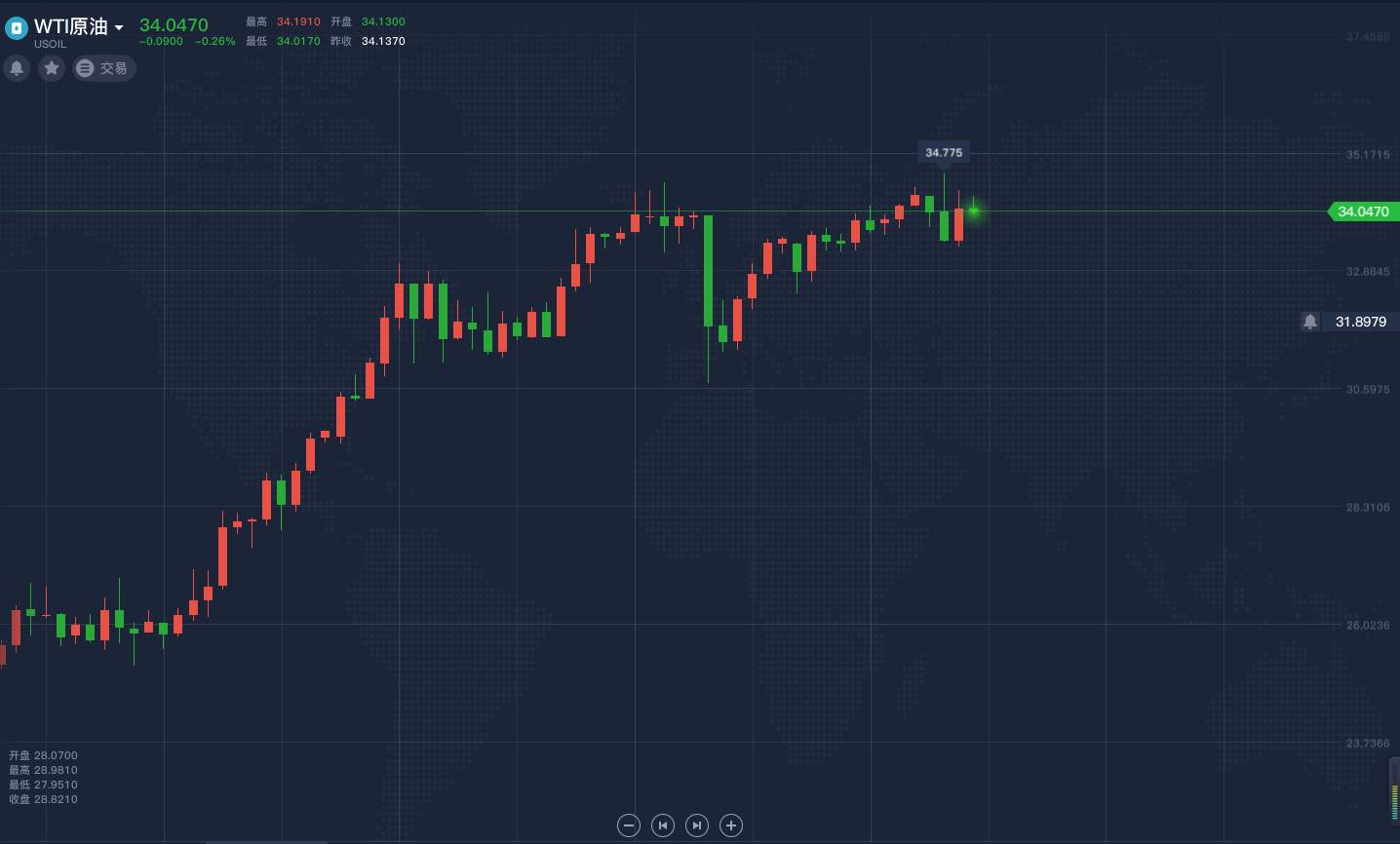 吴承梁：5.27黄金强势回调跌势能否延续，最新黄金原油走势分析