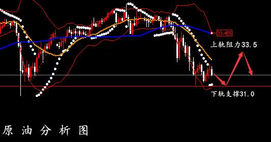孙晨亮：5.28晚间黄金走势分析丨原油EIA交易策略