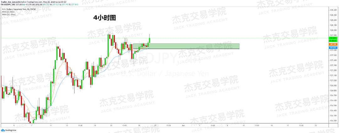 [5月26日策略] 黄金/原油/英镑/欧元/美日/澳元/标普/BTC/BCH
