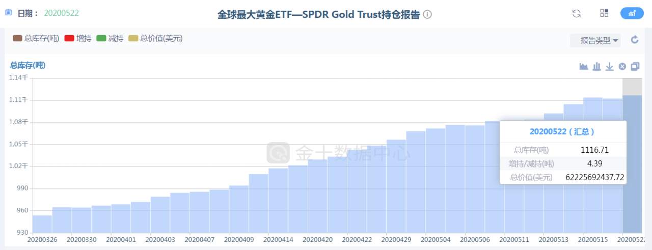 黄金关键支撑位，跌破多头危险！