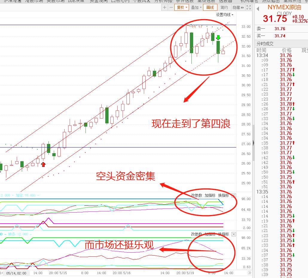 WTI原油，你又要戏弄全世界？