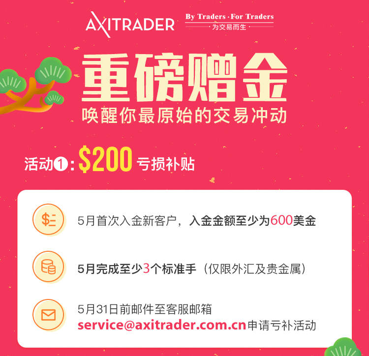 福利来了!AxiTrader交易返现,最高返30000 USD!