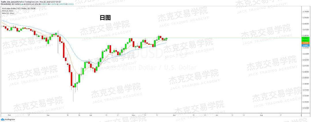 [5月26日策略] 黄金/原油/英镑/欧元/美日/澳元/标普/BTC/BCH