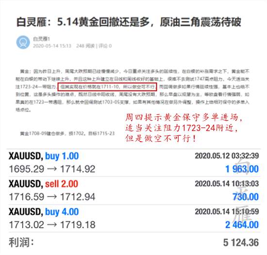 白灵雁：5.15周五收官金油详细分析