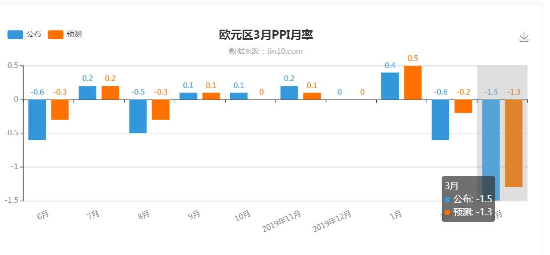 挑战1万本金1个月翻倍，今日第18天外汇交易，19胜1负，盈利40%