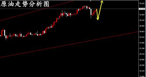 吴承梁：5.25黄金开盘势下跌还能涨吗？黄金原油走势分析