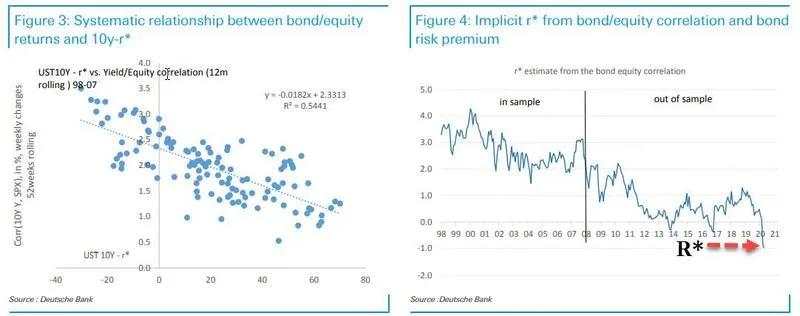 市场首次定价美国负利率：联邦基金期货2021年1月合约升破100