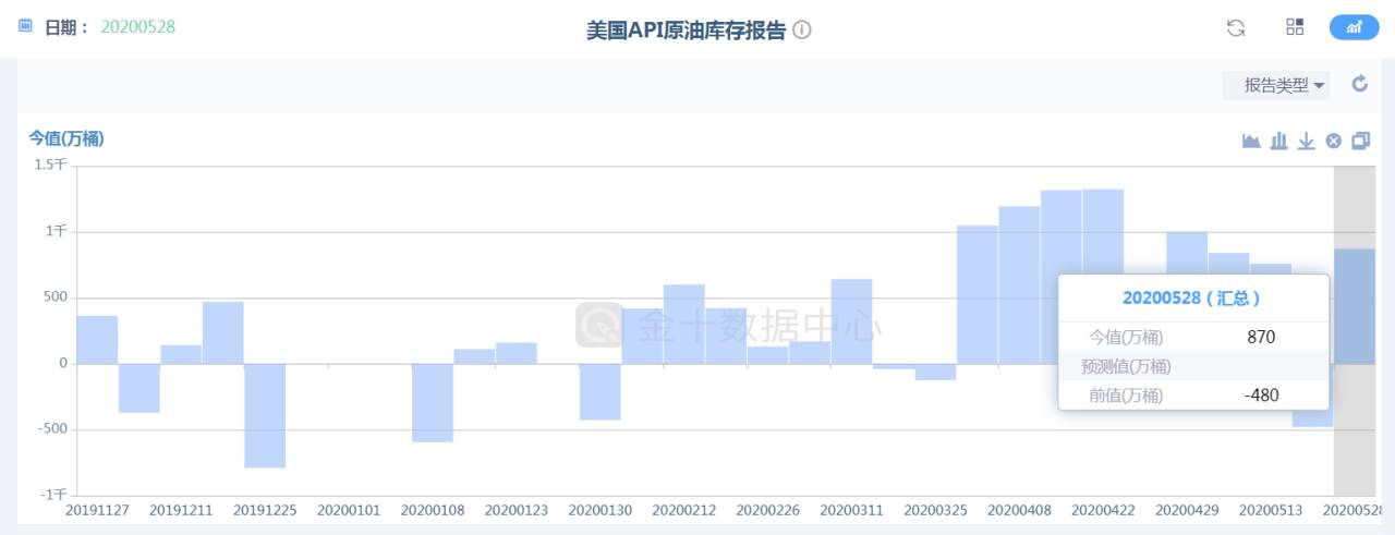 为什么90%的人都看涨原油？