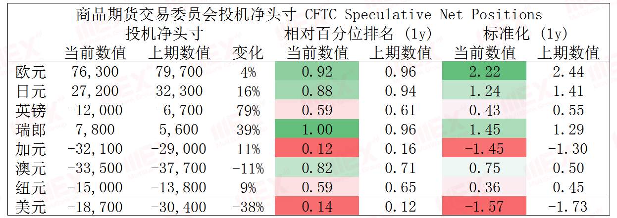 MEXGroup：每日快讯丨鲍威尔暂不考虑负利率美元大幅回升，商品货币短期注意风险