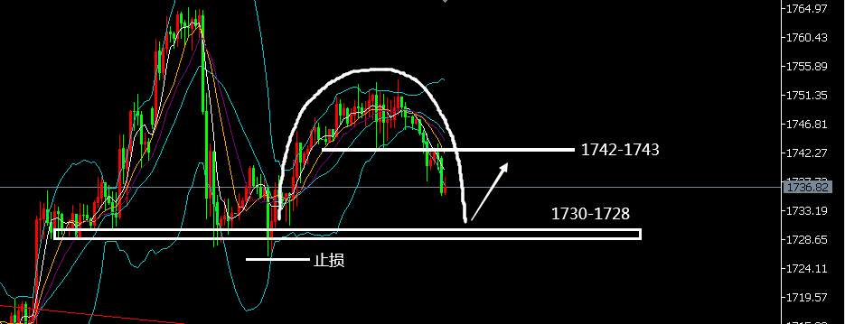 黄金盯盘侠5.21：金银高位整理 言反转还尚早