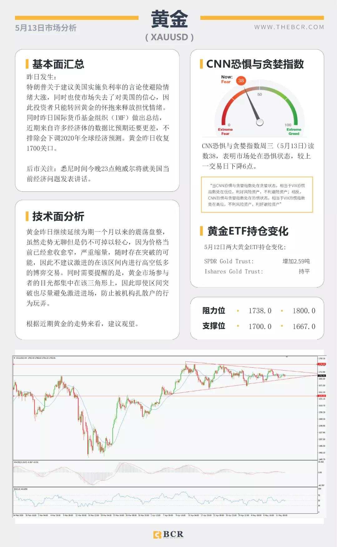 BCR5.13日货币、黄金、原油市场分析