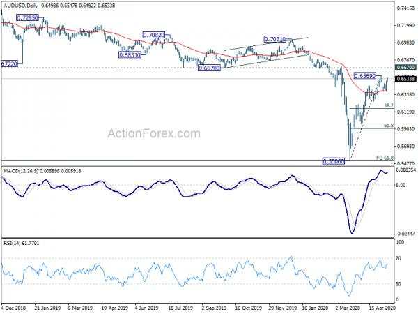 Dollar Softens on Negative Rate Talks, US-China Trade Deal Made Progress